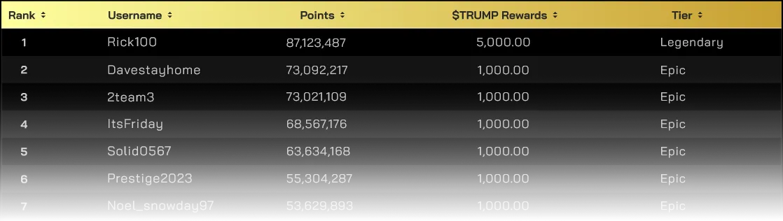 Sample image of the Leaderboard.